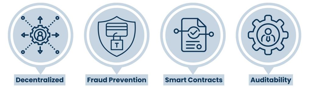 Offshore Bookkeepers - Blockchain for Financial Transparency